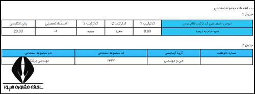 کارنامه اولیه آزمون دکتری